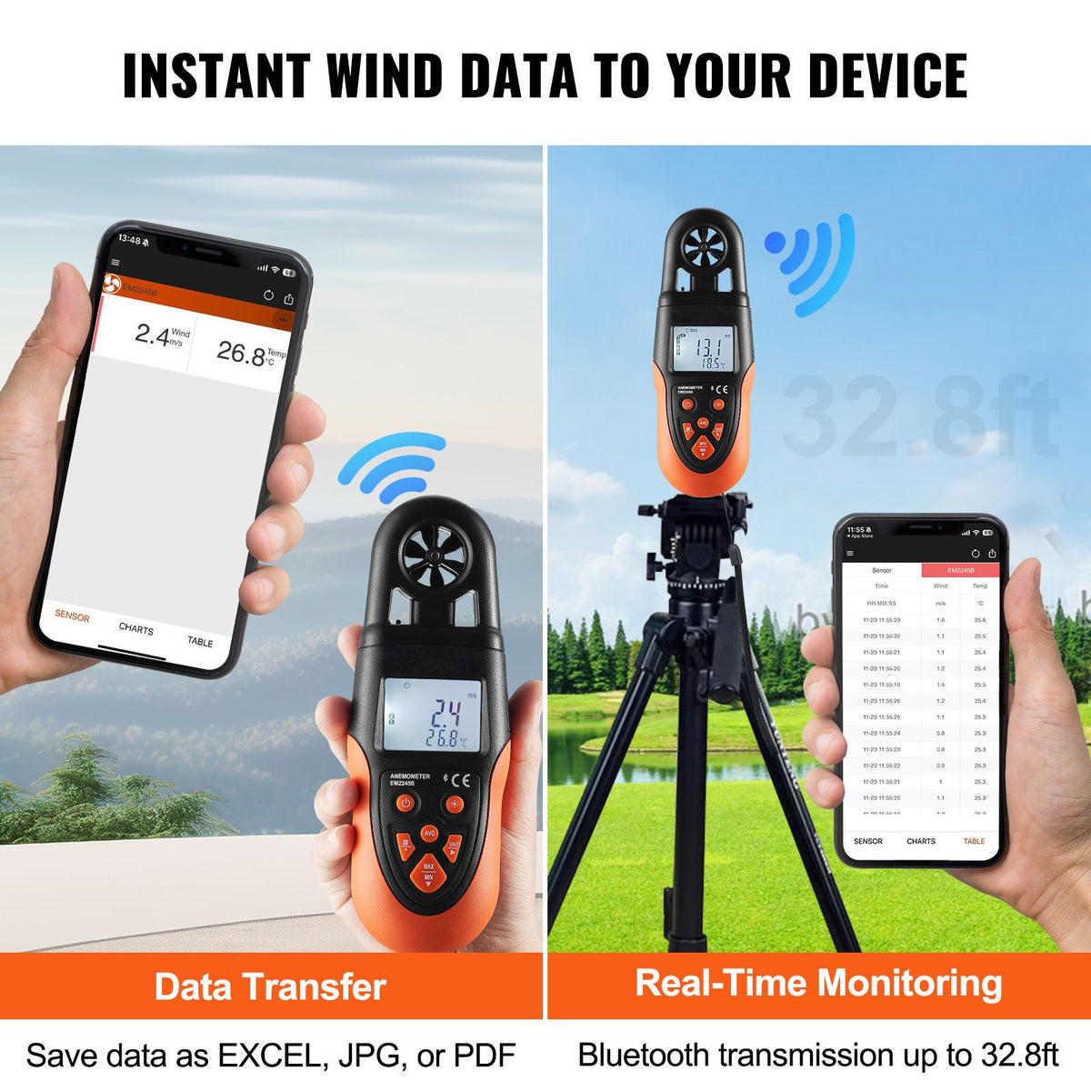 Bluetooth Portable Anemometer, Temperature Range 14-140 Fahrenheit ...