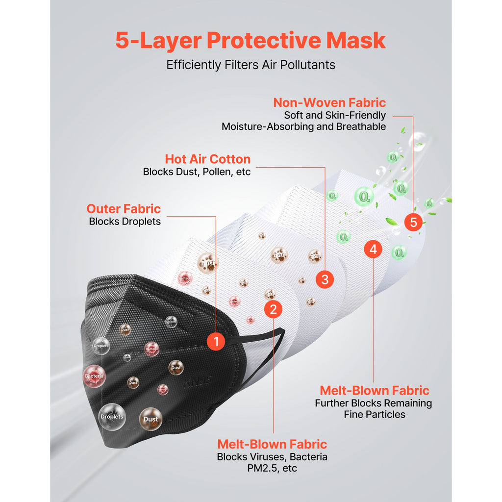 KN95 Face Masks, 50 Pack KN95 Particulate Respirator Mask, Breathable and Disposable, Five-Layer Filtration Dust Masks, Pollen-Filtering Allergy Mask, for Workshop, Construction & Mall (Black) image 2