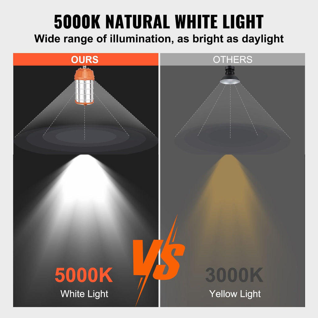 LED Portable Work Lamp, 150W, 20000lm, 5000K Durable & Water-Resistant, Linkable up to 6 Units, Ceiling or Stand Job Site Illumination for Both Indoor & Outdoor Use