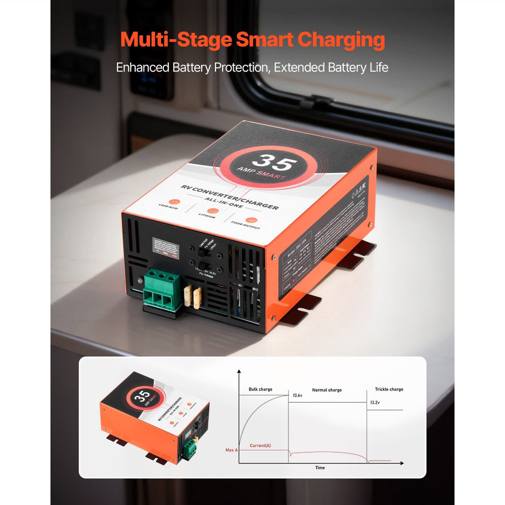 RV Power Converter, 35 Amp, 110V AC to 12V DC RV Converter Battery Charger, 4 Stage Smart Charging, 13V to 16.5V Operating Range, Compatible with Lithium Lead Acid Battery, for Camper Trailer image 2