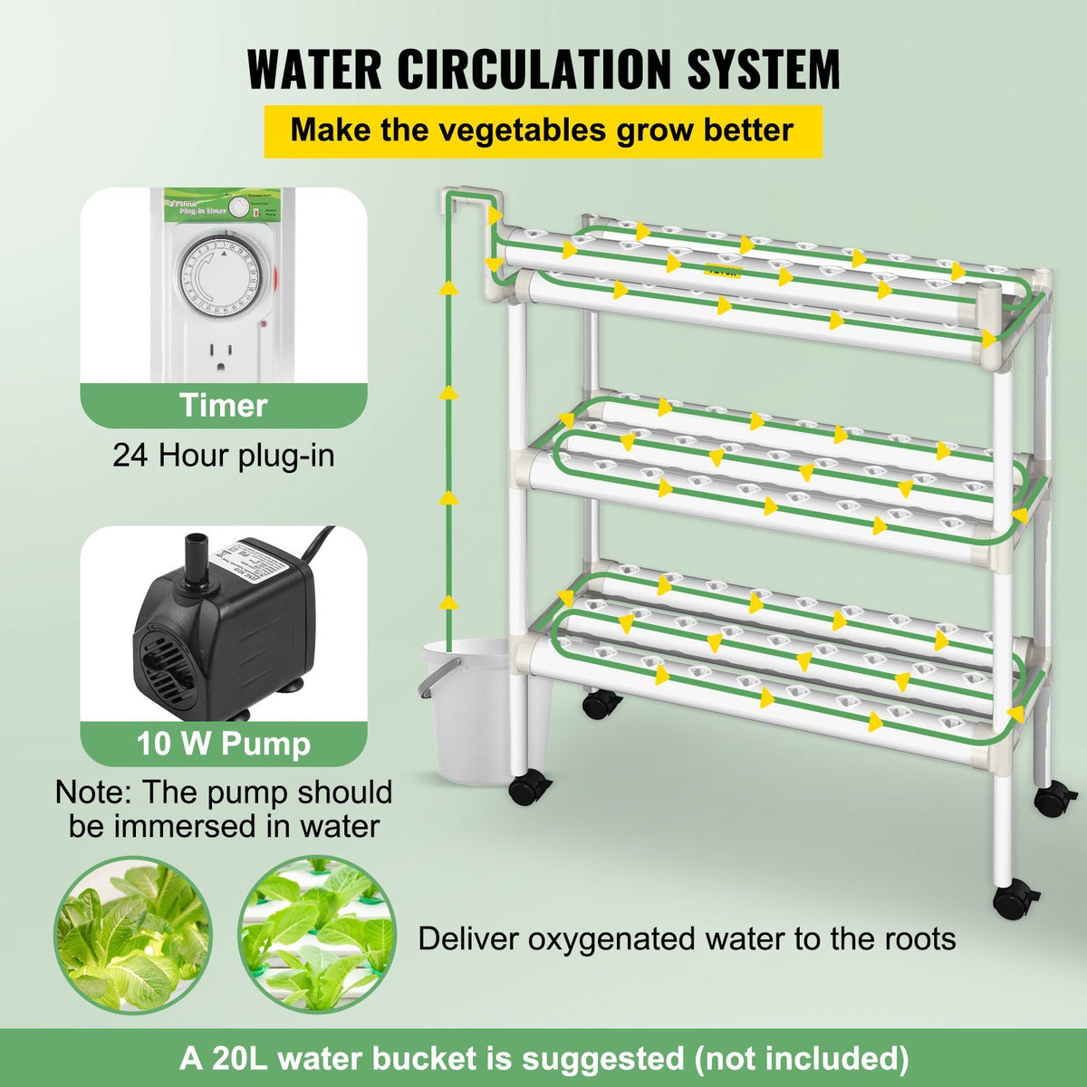 VEVOR Hydroponics Growing System, 90 Sites 10 Food-Grade PVC-U Pipes, 3 ...